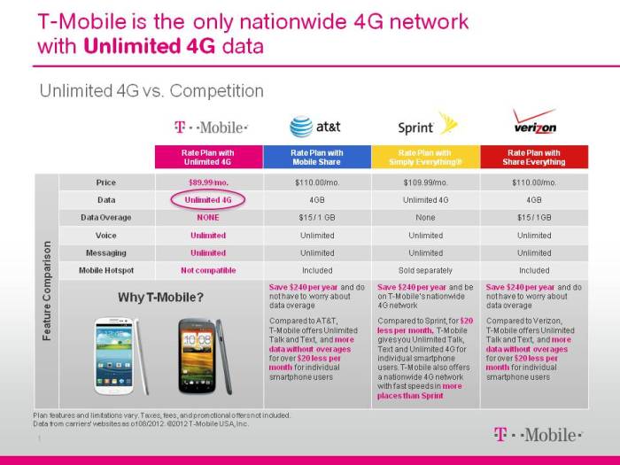T mobile bumps unlimited data throttle