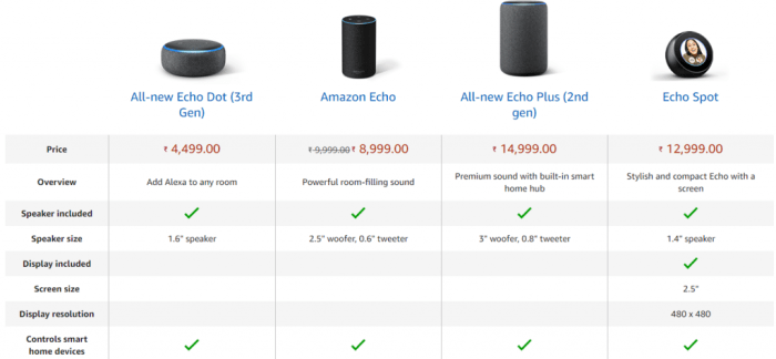 Roku amazon echo rival