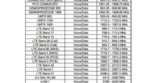 Pixel xl 2 manufacturer fcc filing