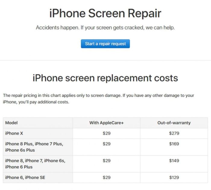 Iphone screen replacements more expensive