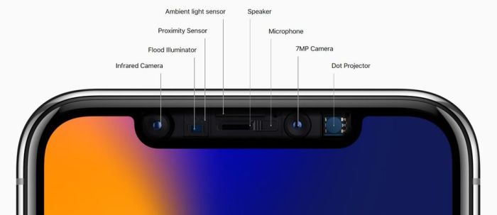 Face id concerns iphone x released